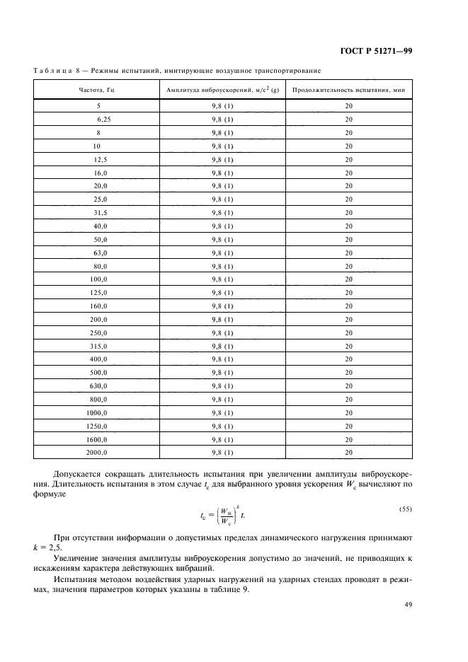 ГОСТ Р 51271-99