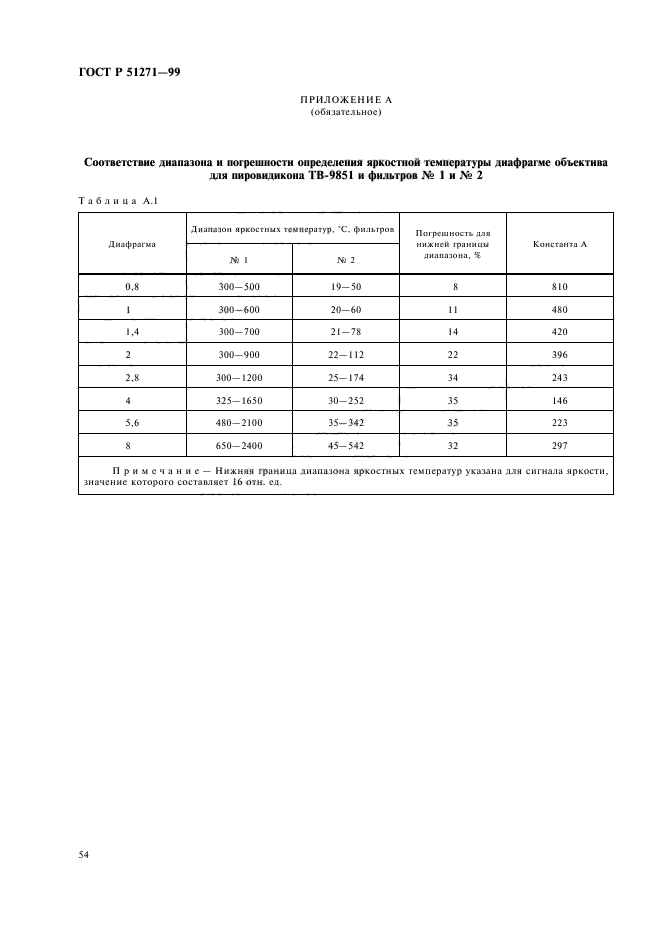 ГОСТ Р 51271-99