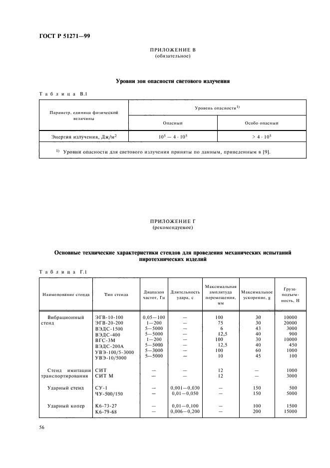 ГОСТ Р 51271-99