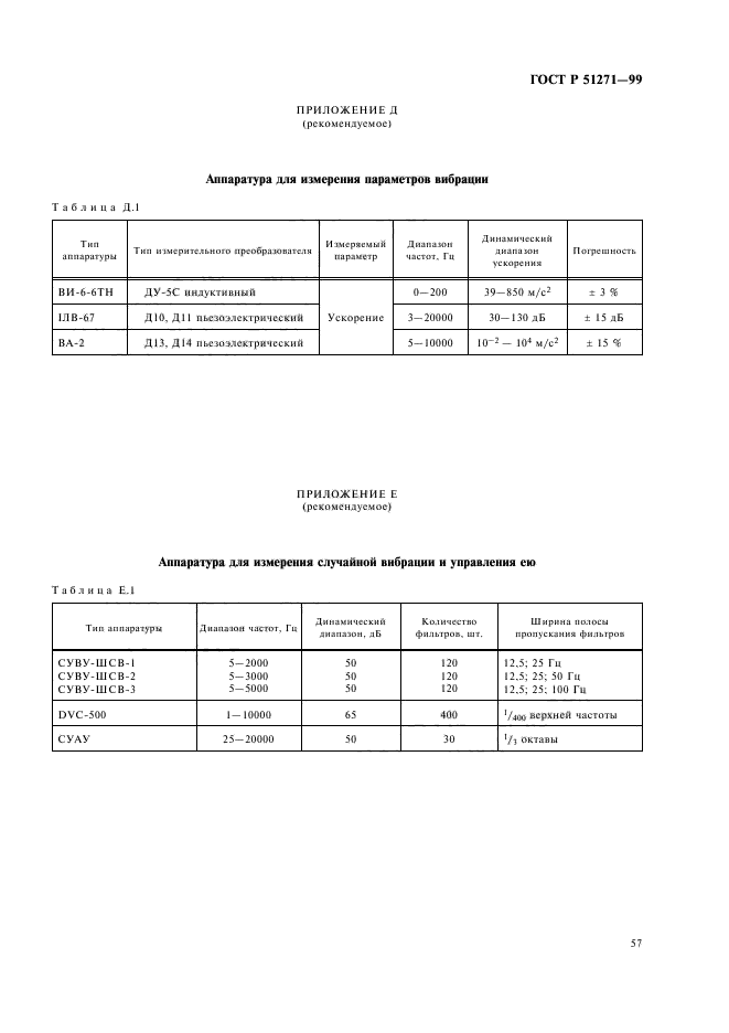 ГОСТ Р 51271-99