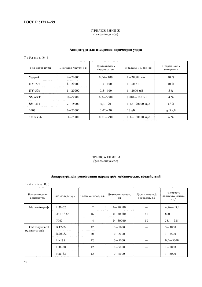 ГОСТ Р 51271-99