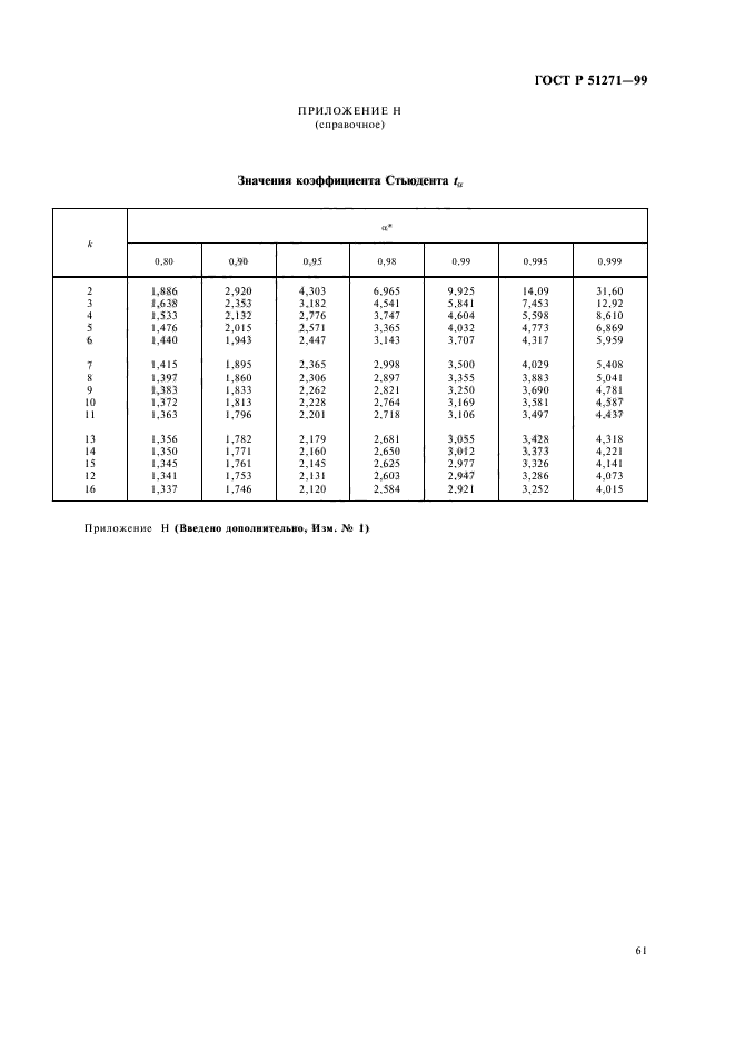 ГОСТ Р 51271-99