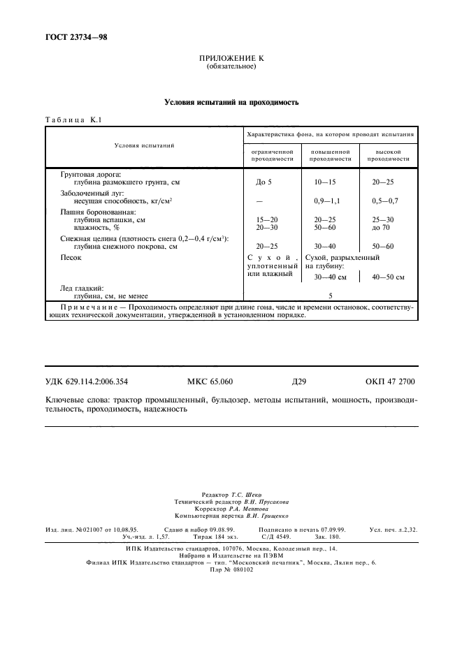 ГОСТ 23734-98