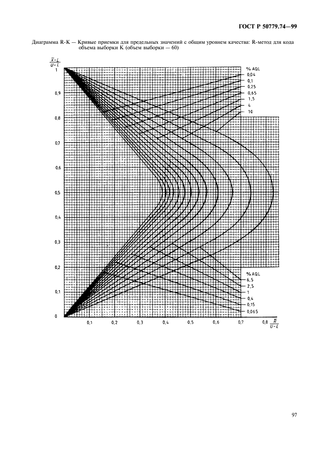 ГОСТ Р 50779.74-99