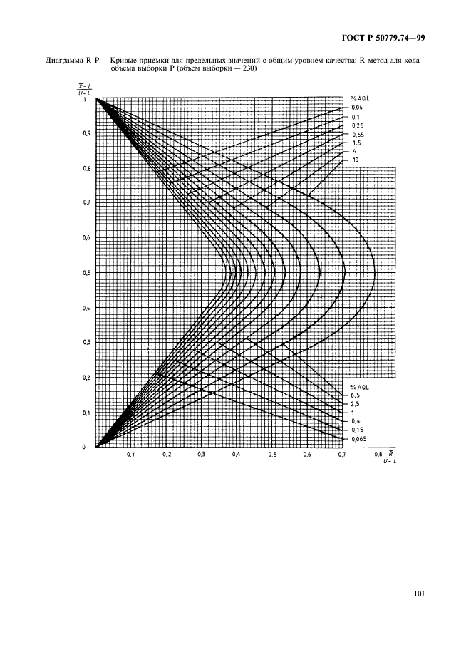 ГОСТ Р 50779.74-99