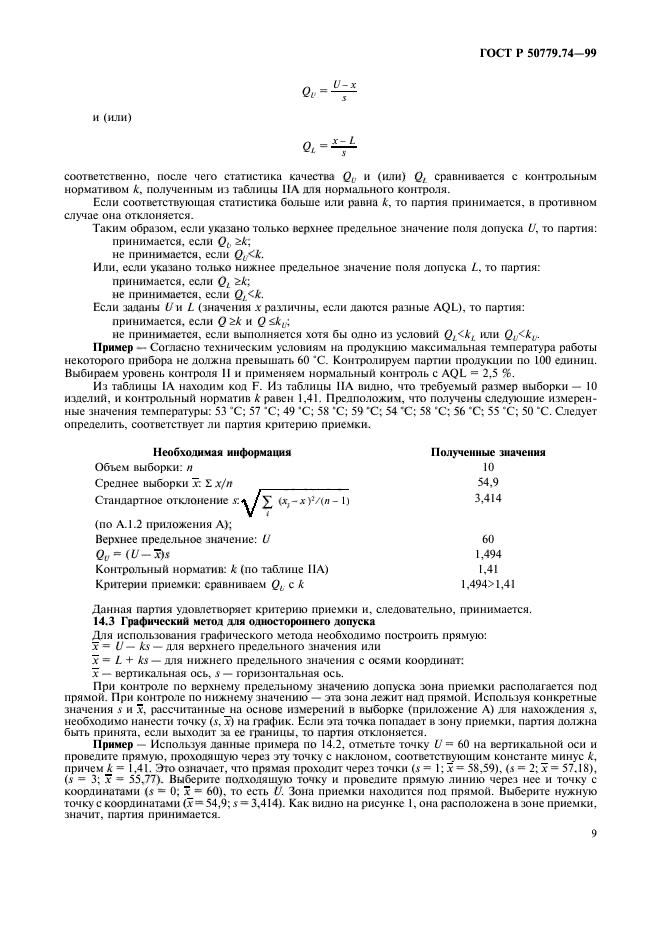 ГОСТ Р 50779.74-99