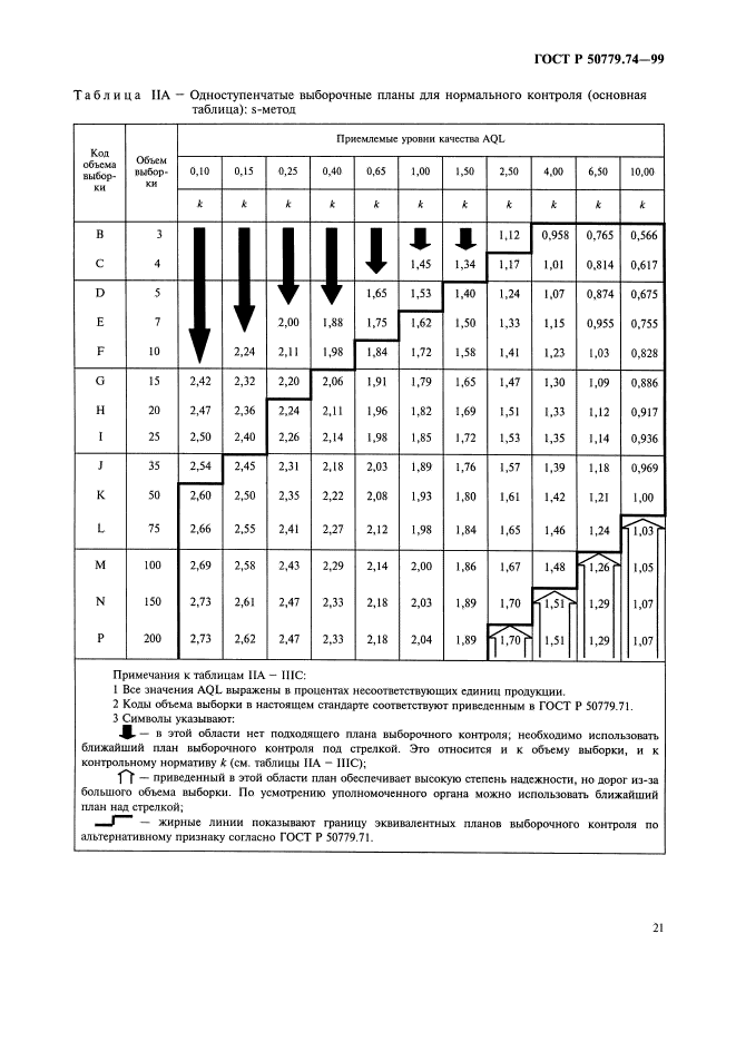 ГОСТ Р 50779.74-99