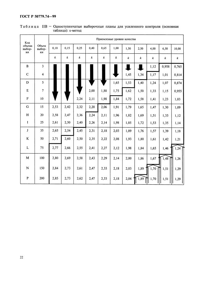 ГОСТ Р 50779.74-99