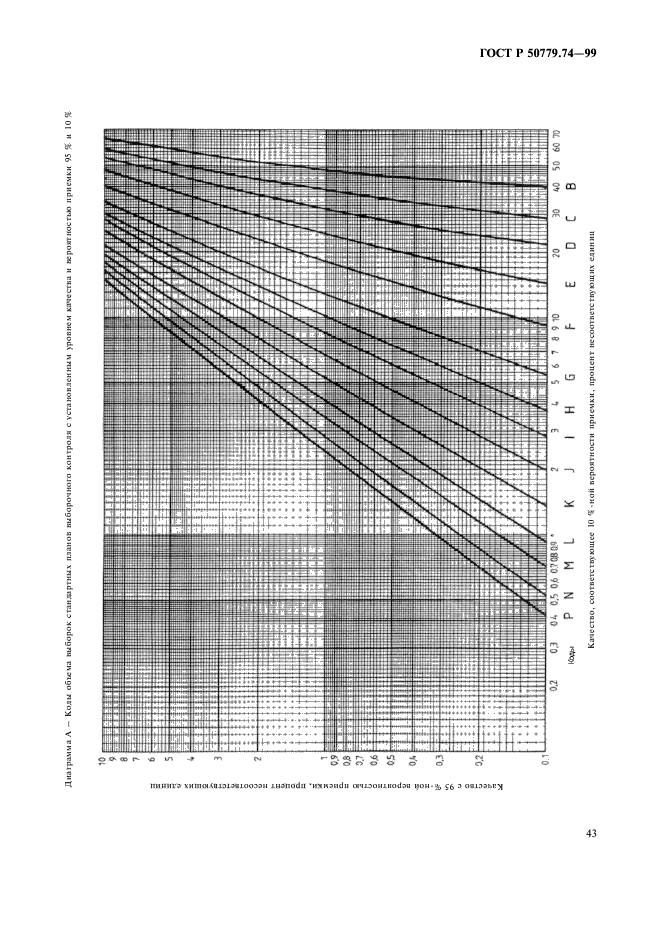 ГОСТ Р 50779.74-99