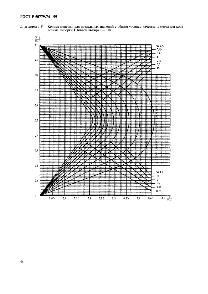 ГОСТ Р 50779.74-99