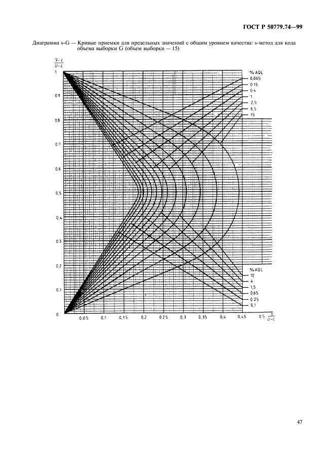 ГОСТ Р 50779.74-99