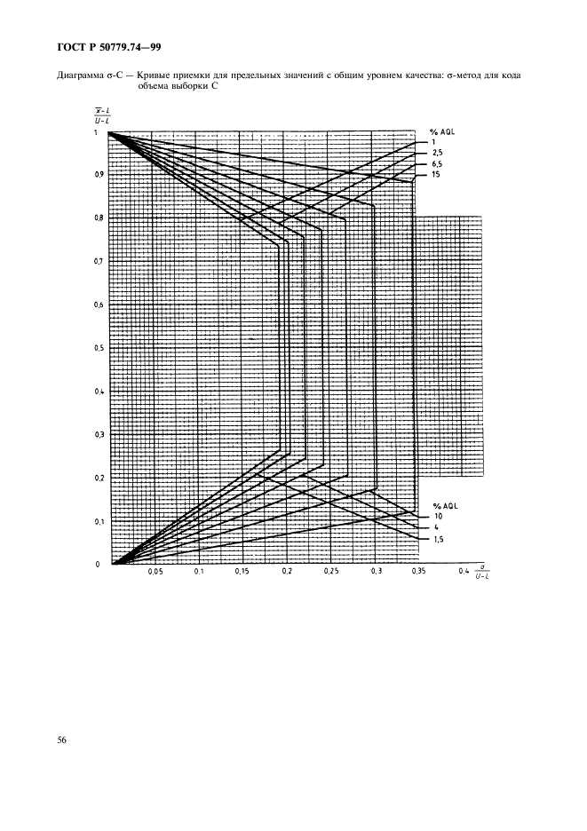 ГОСТ Р 50779.74-99