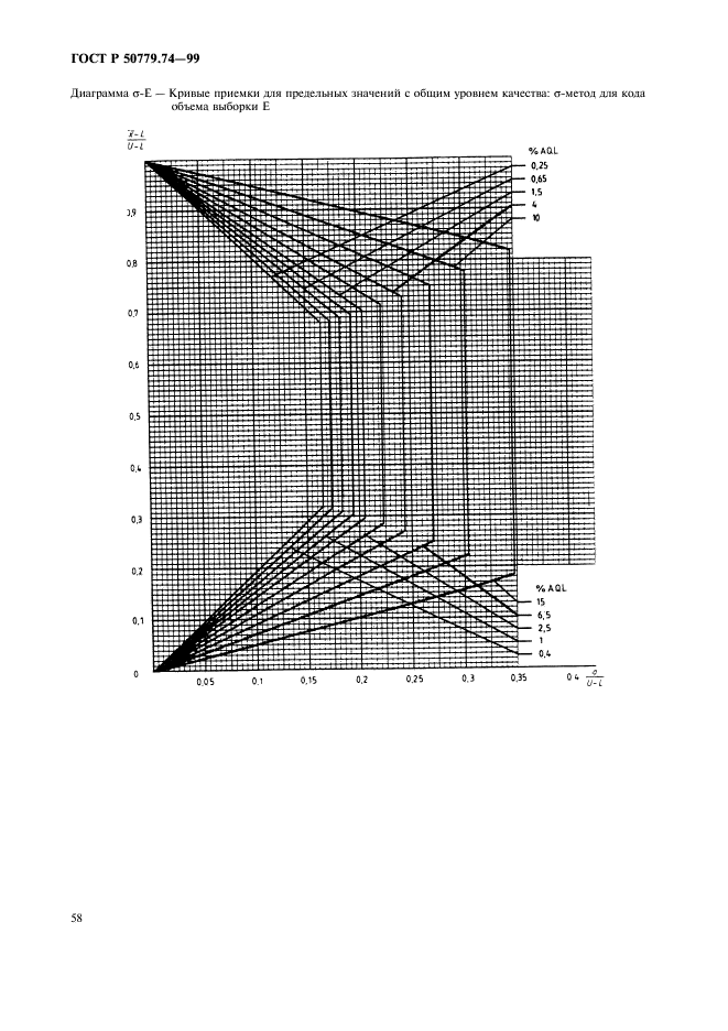 ГОСТ Р 50779.74-99