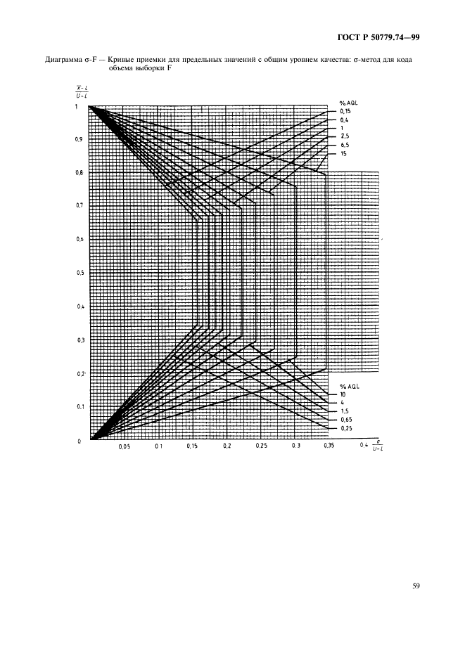 ГОСТ Р 50779.74-99