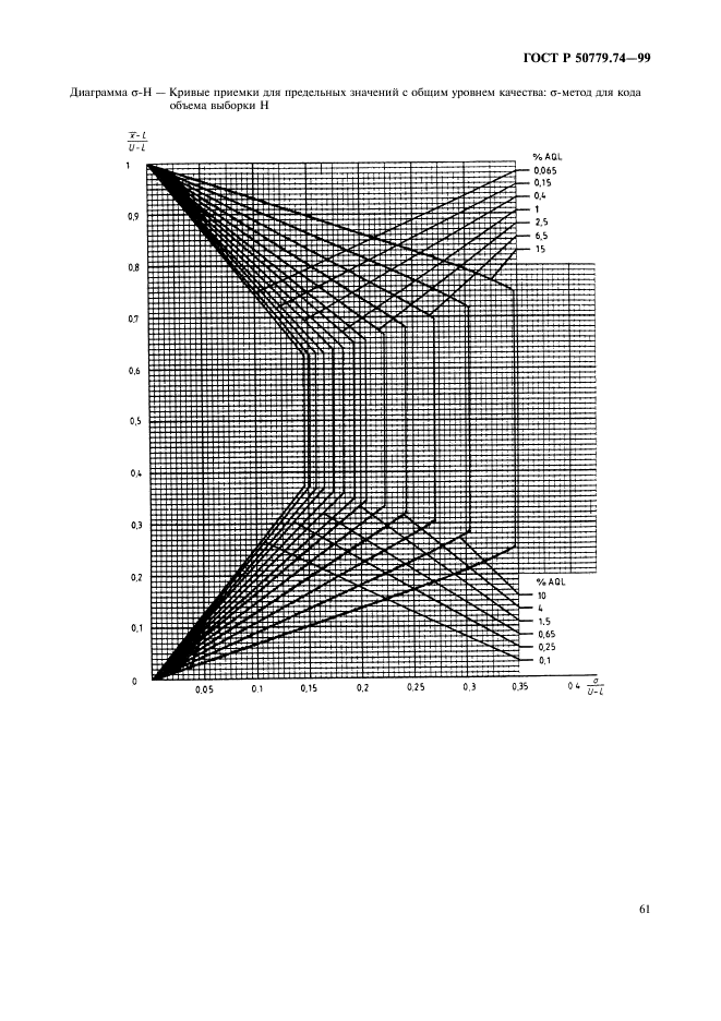 ГОСТ Р 50779.74-99