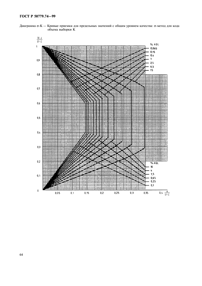 ГОСТ Р 50779.74-99