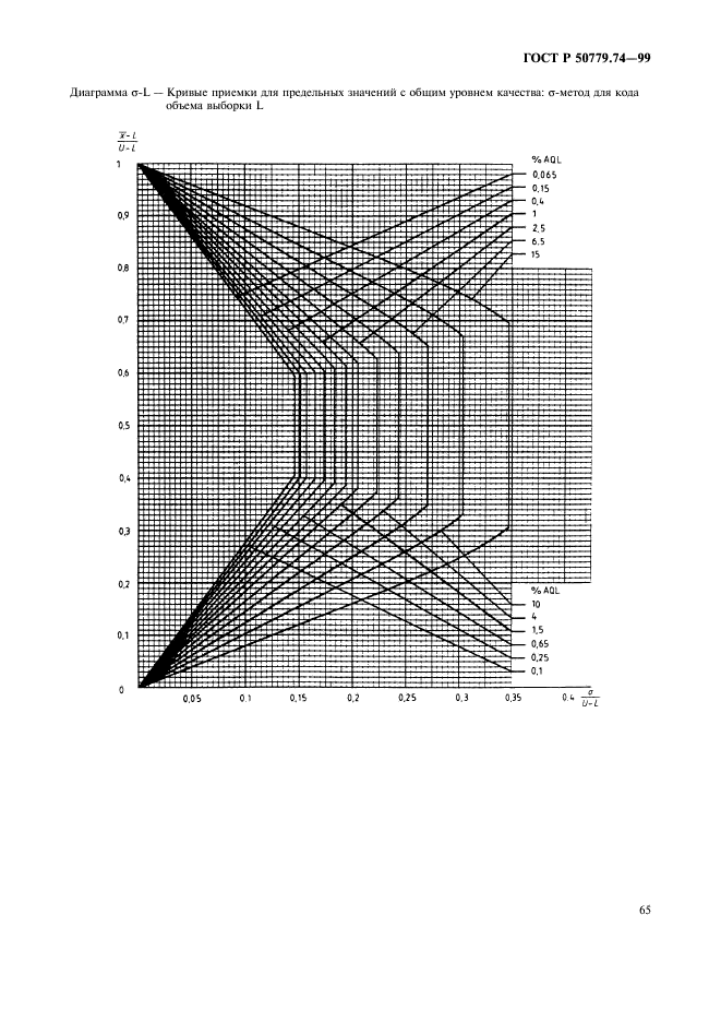 ГОСТ Р 50779.74-99