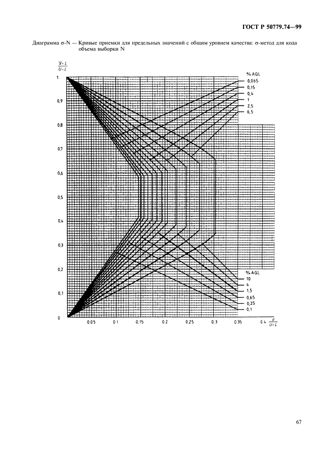 ГОСТ Р 50779.74-99