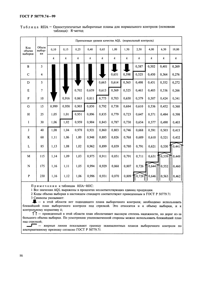 ГОСТ Р 50779.74-99