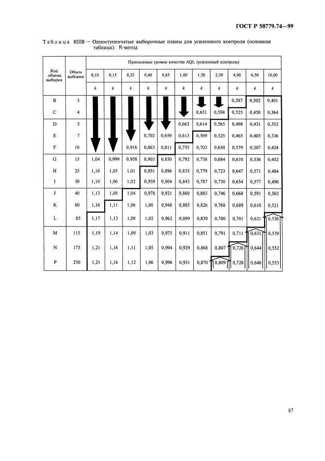 ГОСТ Р 50779.74-99