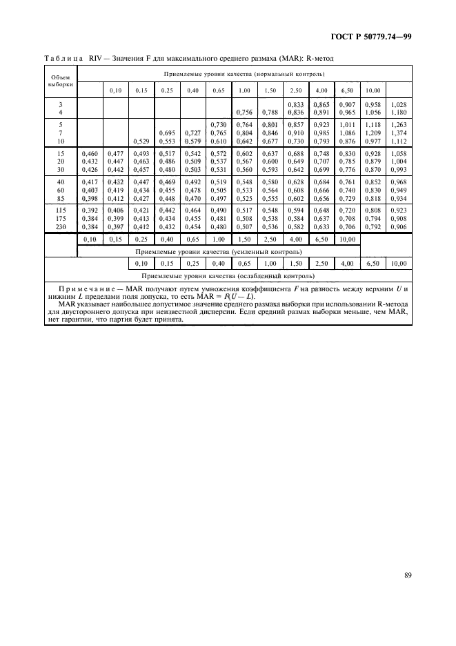 ГОСТ Р 50779.74-99