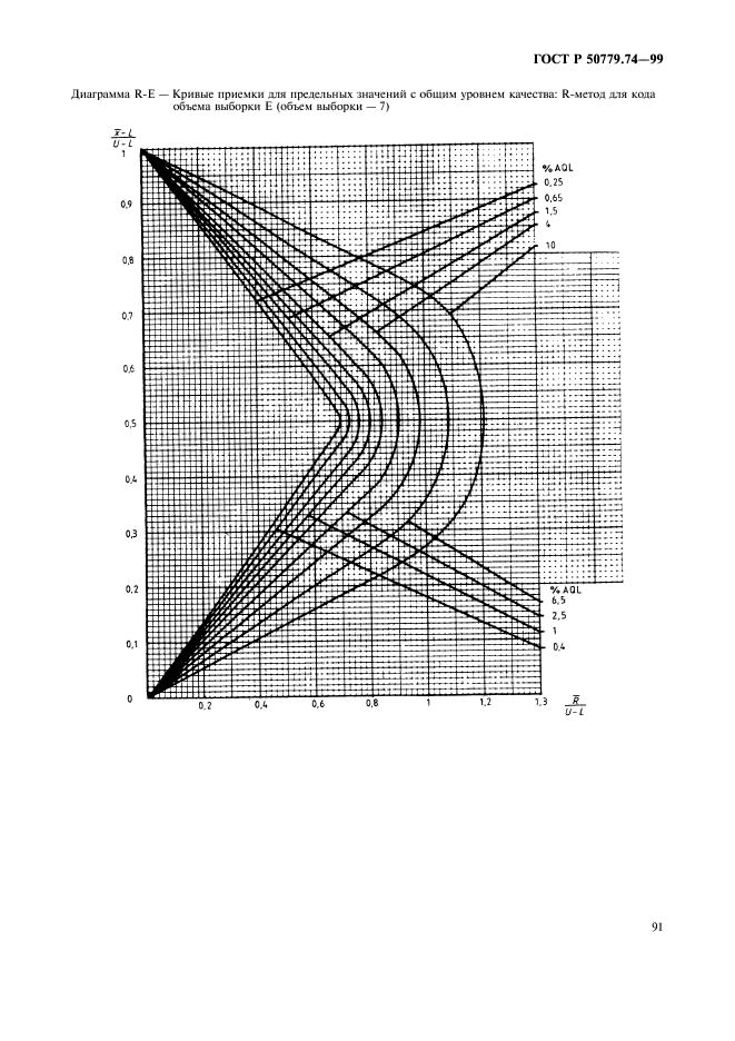 ГОСТ Р 50779.74-99