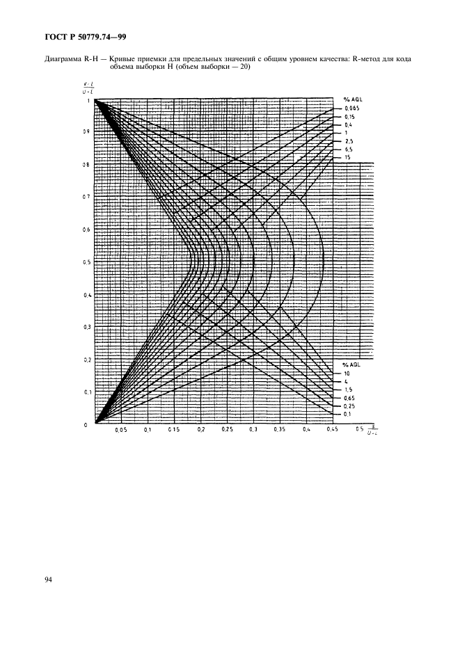 ГОСТ Р 50779.74-99