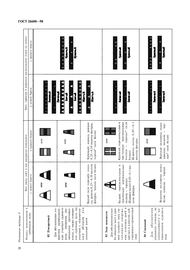 ГОСТ 26600-98