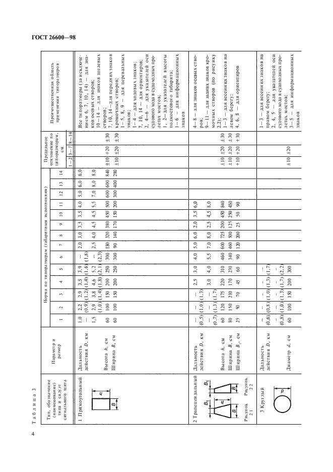 ГОСТ 26600-98