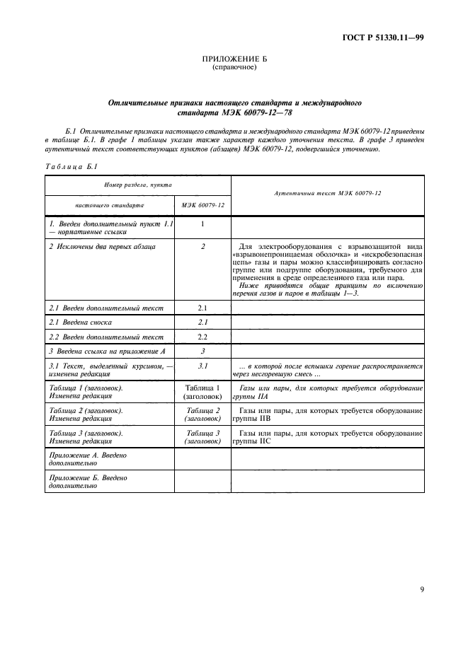 ГОСТ Р 51330.11-99