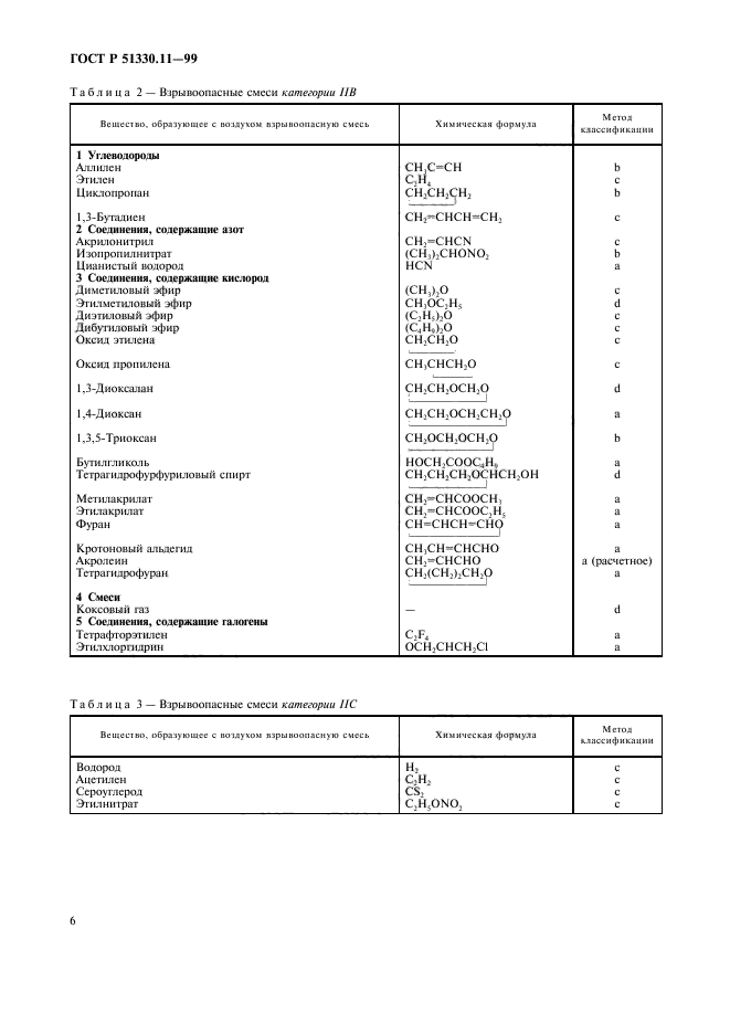 ГОСТ Р 51330.11-99