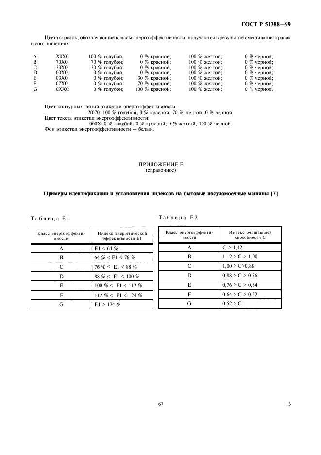 ГОСТ Р 51388-99