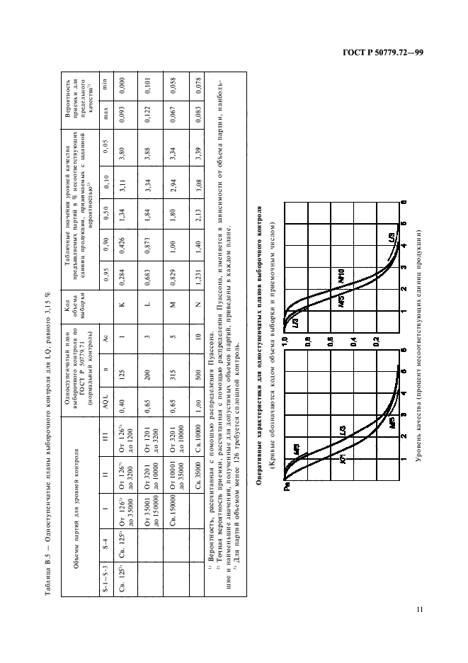 ГОСТ Р 50779.72-99