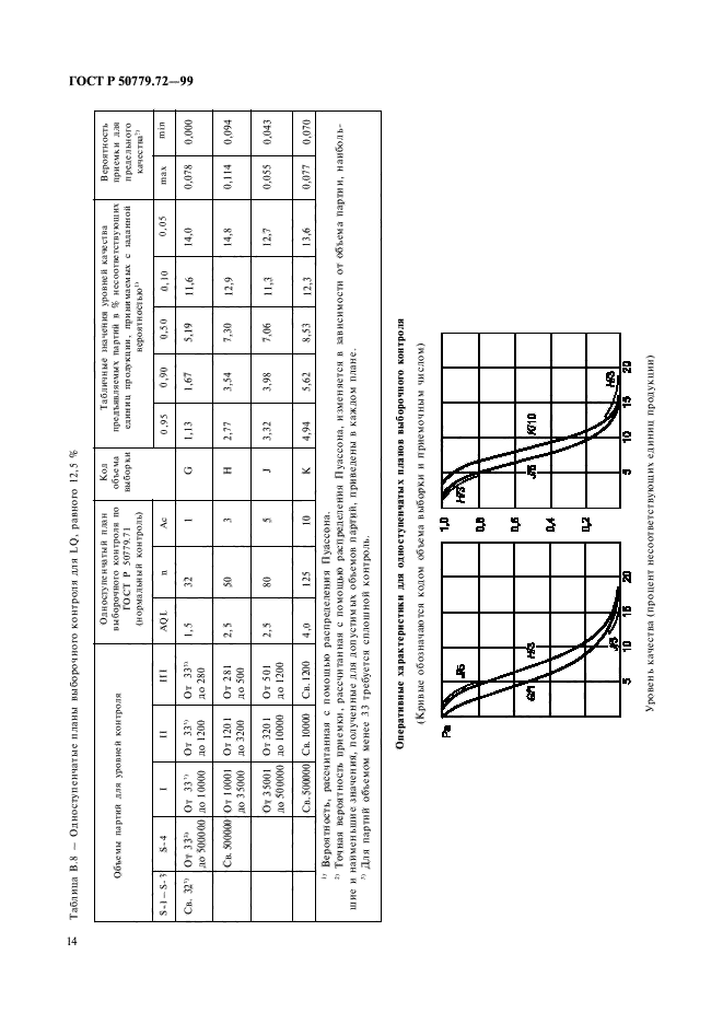 ГОСТ Р 50779.72-99