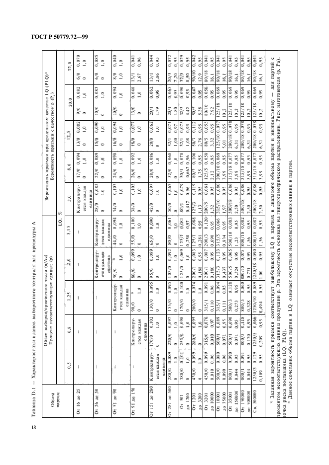 ГОСТ Р 50779.72-99