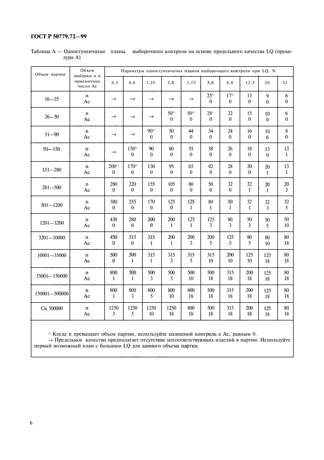 ГОСТ Р 50779.72-99