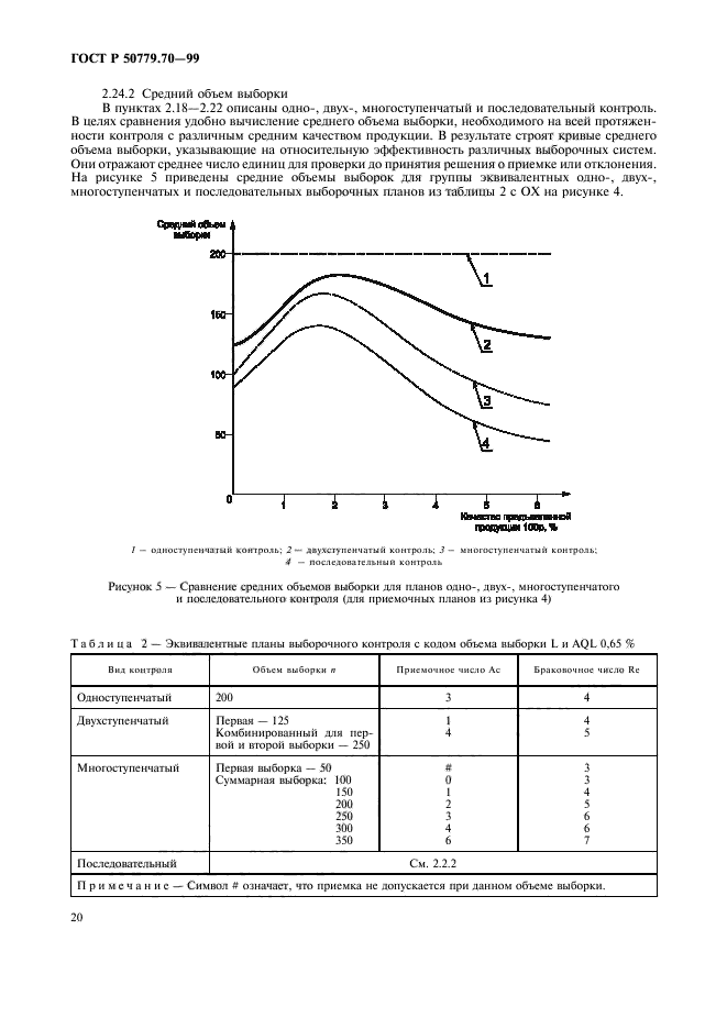 ГОСТ Р 50779.70-99