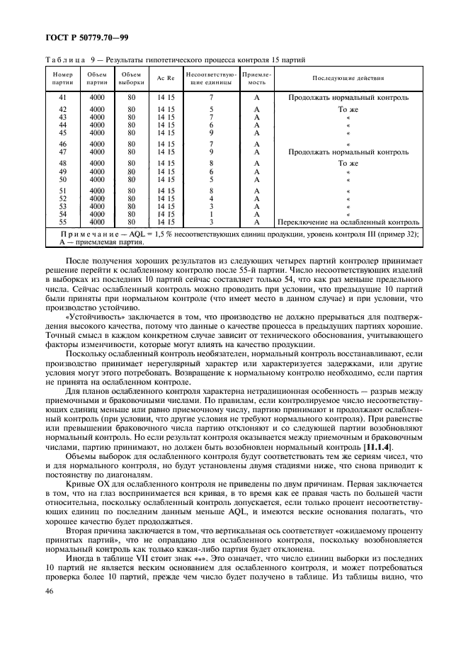 ГОСТ Р 50779.70-99