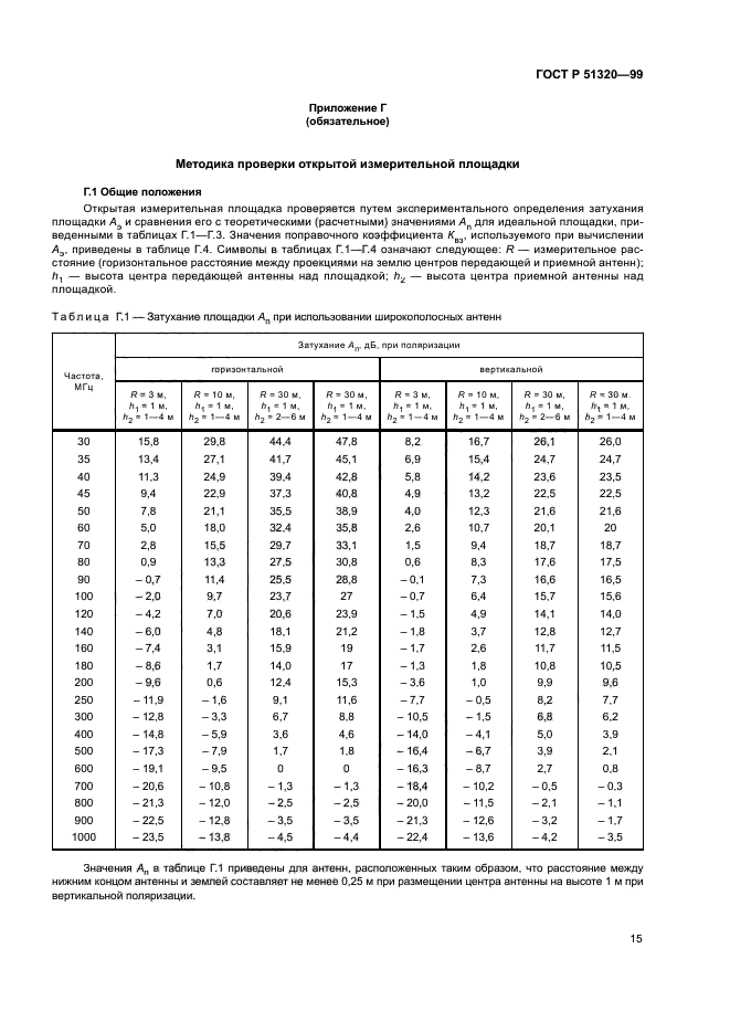 ГОСТ Р 51320-99