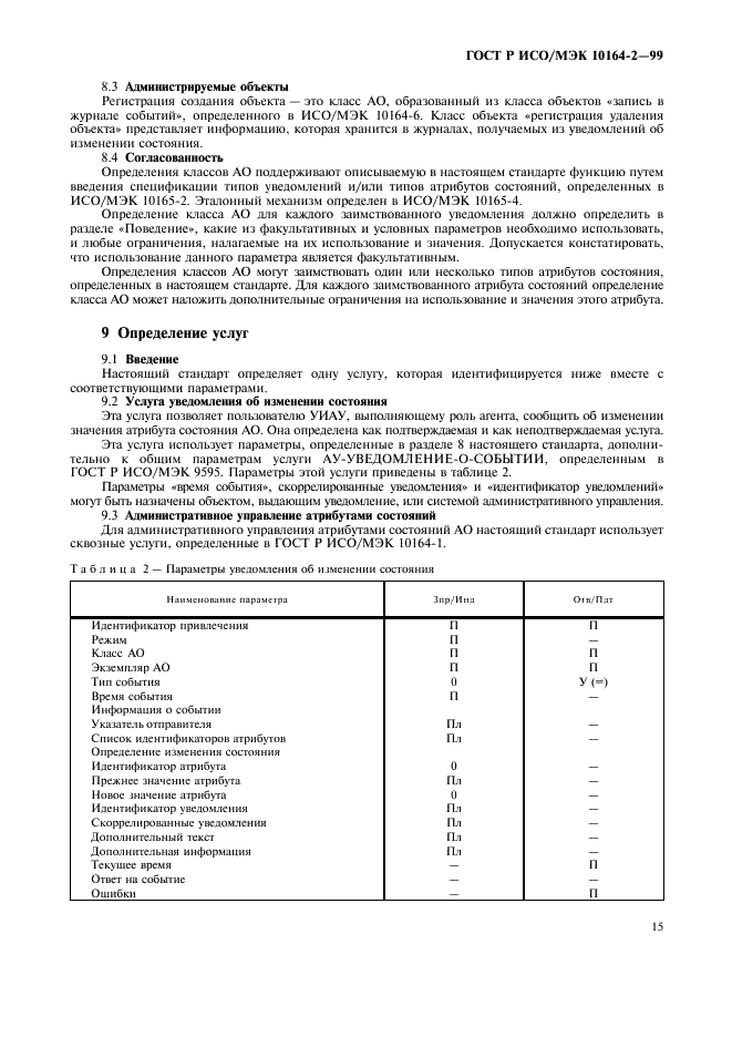 ГОСТ Р ИСО/МЭК 10164-2-99