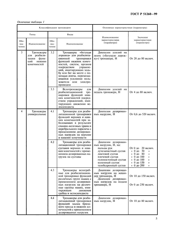 ГОСТ Р 51260-99