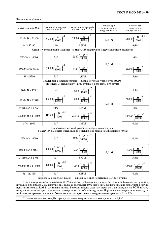 ГОСТ Р ИСО 3471-99