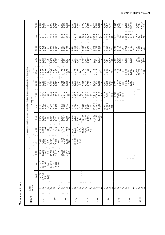 ГОСТ Р 50779.76-99