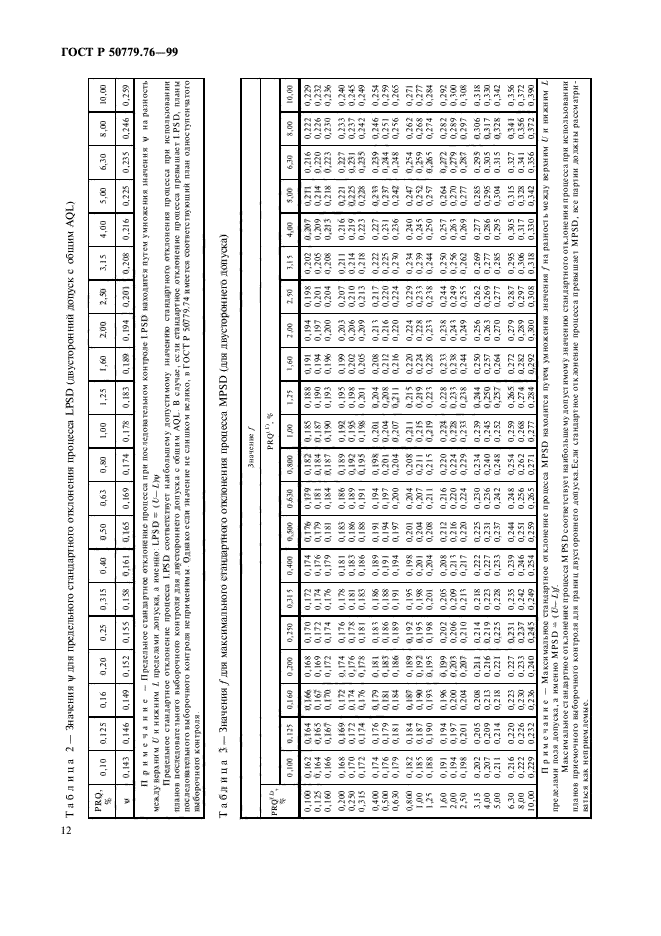 ГОСТ Р 50779.76-99