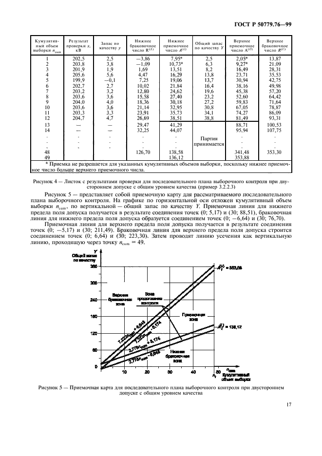 ГОСТ Р 50779.76-99