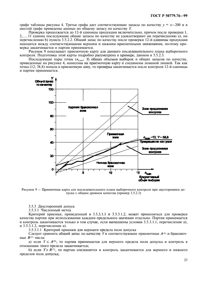 ГОСТ Р 50779.76-99