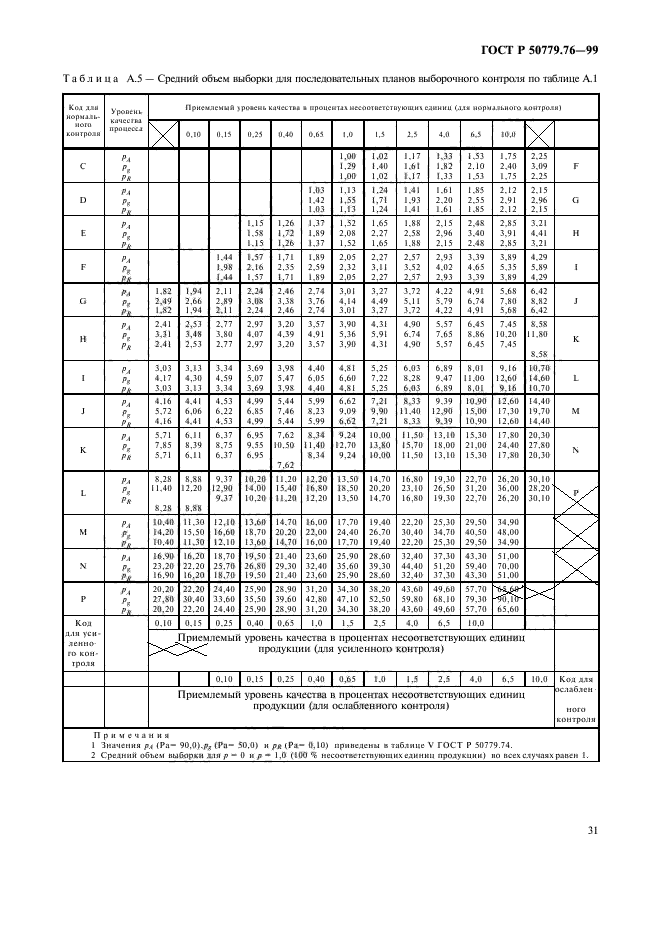 ГОСТ Р 50779.76-99