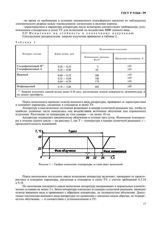 ГОСТ Р 51264-99