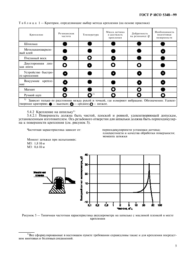 ГОСТ Р ИСО 5348-99