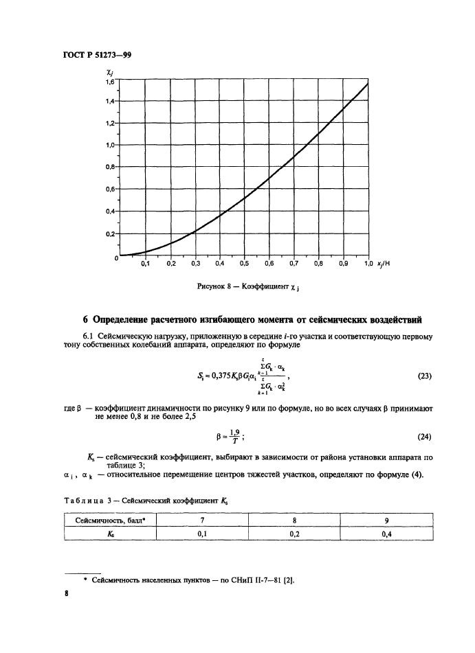 ГОСТ Р 51273-99